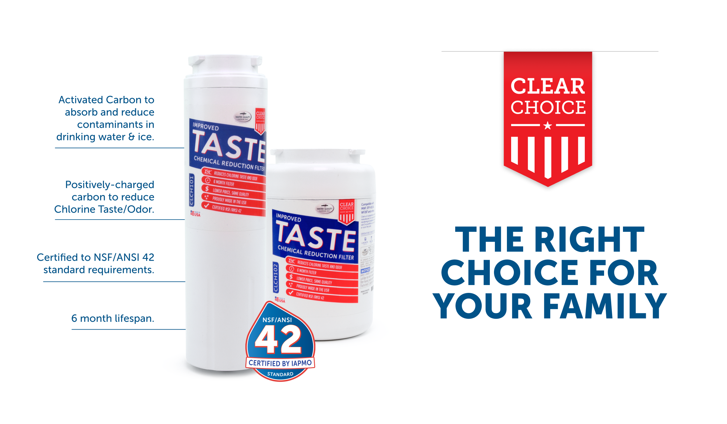 Which ClearChoice filter is right for you?